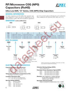 06031U150JAT2A datasheet  